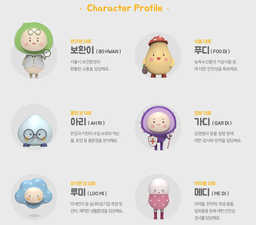서울시보건환경연구원 캐릭터