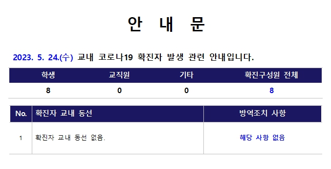 5월 24일 코로나19 확진자 현황