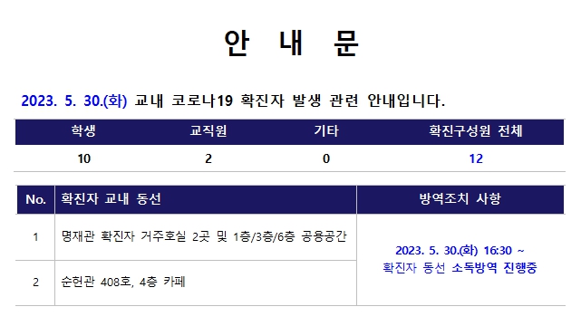 5월 30일 코로나19 확진자 현황