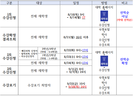 2023년 2학기 학부 수강신청 일정