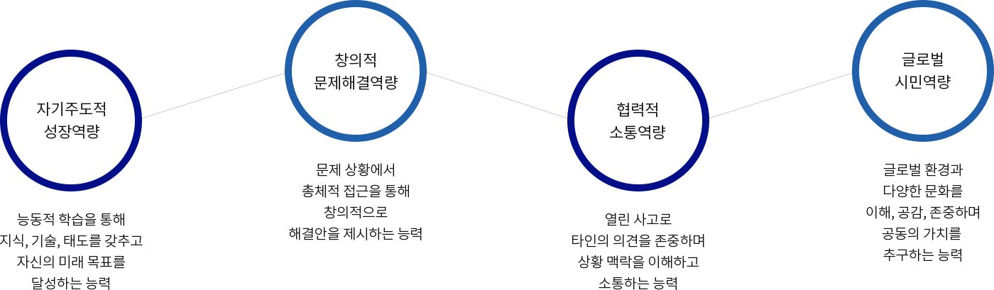 핵심역량 이미지