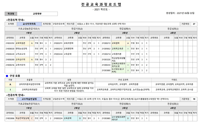 전공교육과정